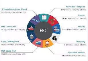 芭提雅安珀半島10月新認籌巨惠來襲，泰國房產投資再掀熱潮